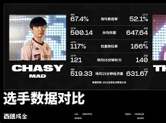 TheShy焦点对战，费德勒与70激战MAD分钟，领先优势明显胜负难料！(费德勒挽救7赛点)